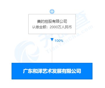 美的成立艺术发展新公司，业务聚焦影视美术与文化